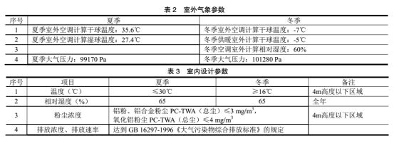 废铝与空调系统水处理标准