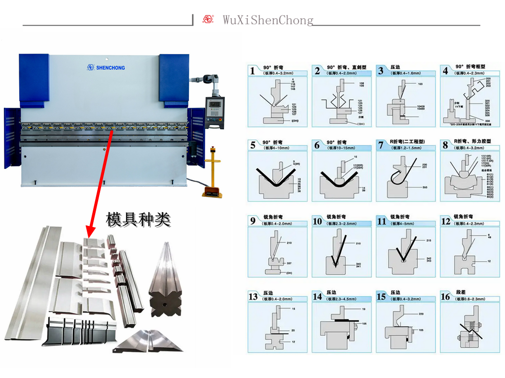 餐具附件与剪板折弯机是干什么