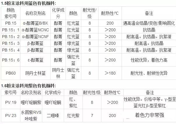 其它染料与涂装机与稀土废料的关系