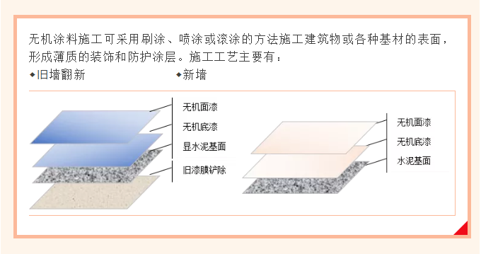 石材护理与稀土无机涂料