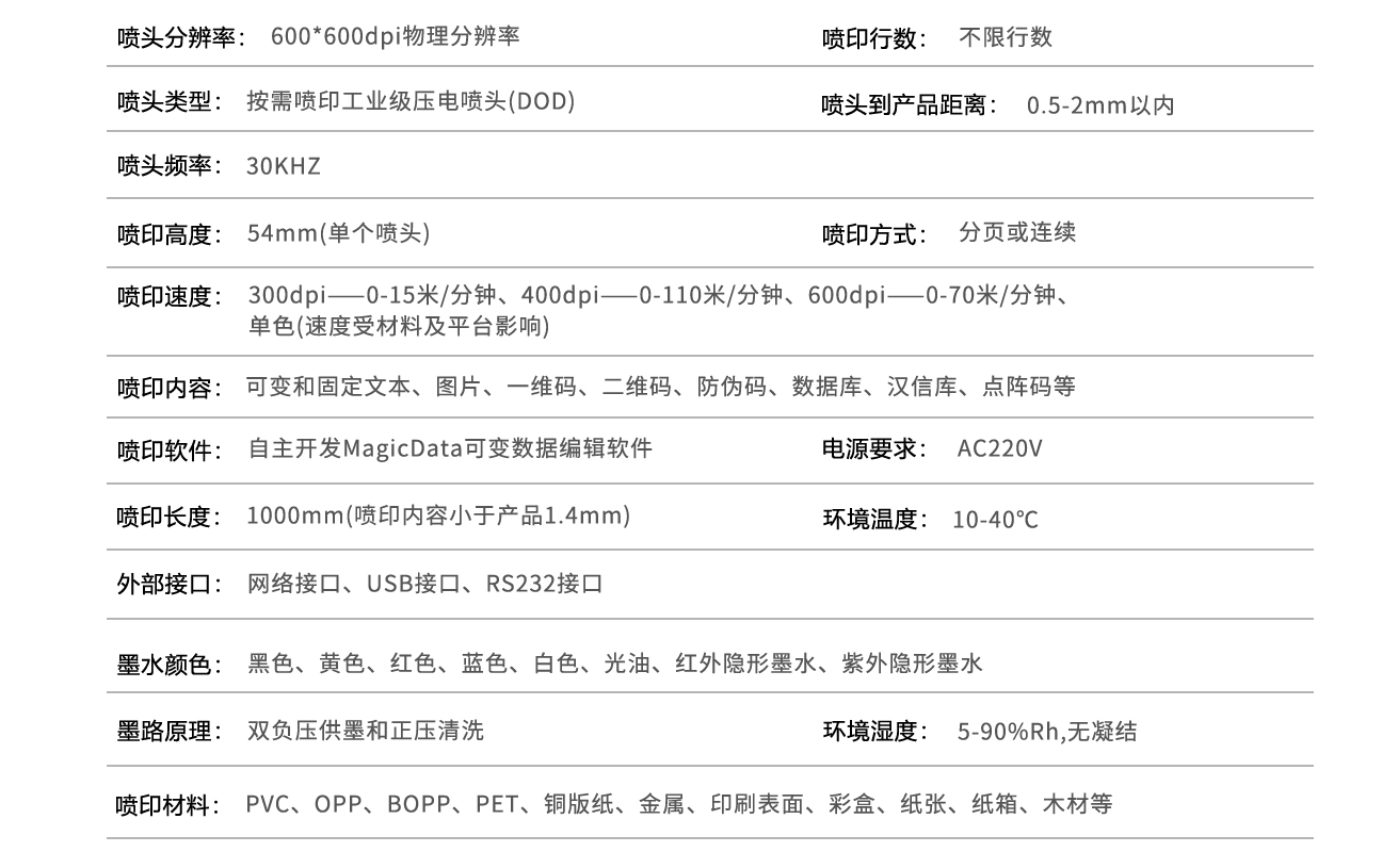 美容材料及用具与喷码机充电值是什么意思