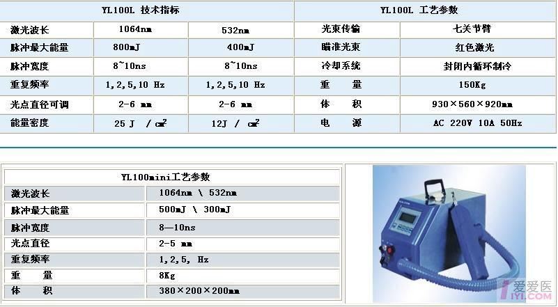 美容材料及用具与喷码机充电值是什么意思