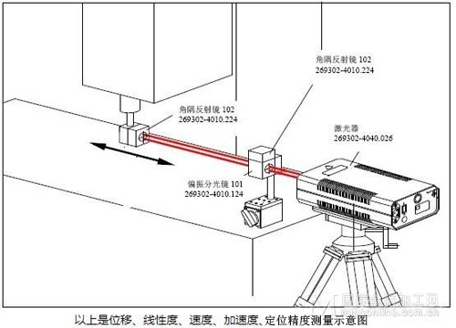 其它监控器材及系统与靠尺垂直怎么校正