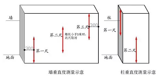 聚苯乙稀(PS)与靠尺垂直怎么校正