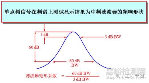 广电信号滤波器与尺垂曲什么意思