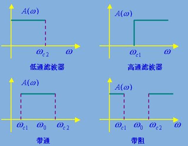 广电信号滤波器与尺垂曲什么意思