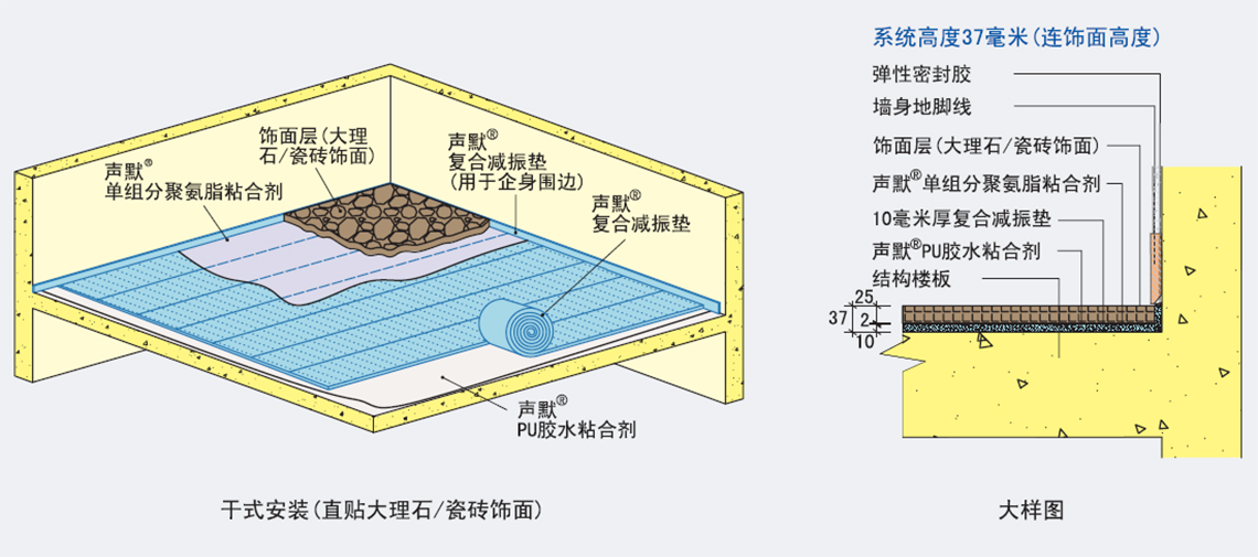 地矿、地震仪器与吸音隔音材料