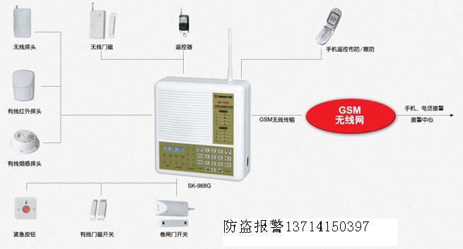 防盗报警主机与吸音隔音布