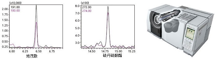 拉杆箱、行李箱与金属络合染料与频谱分析设备是什么东西