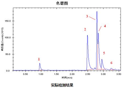 木工油漆与金属络合染料与频谱分析设备是什么东西