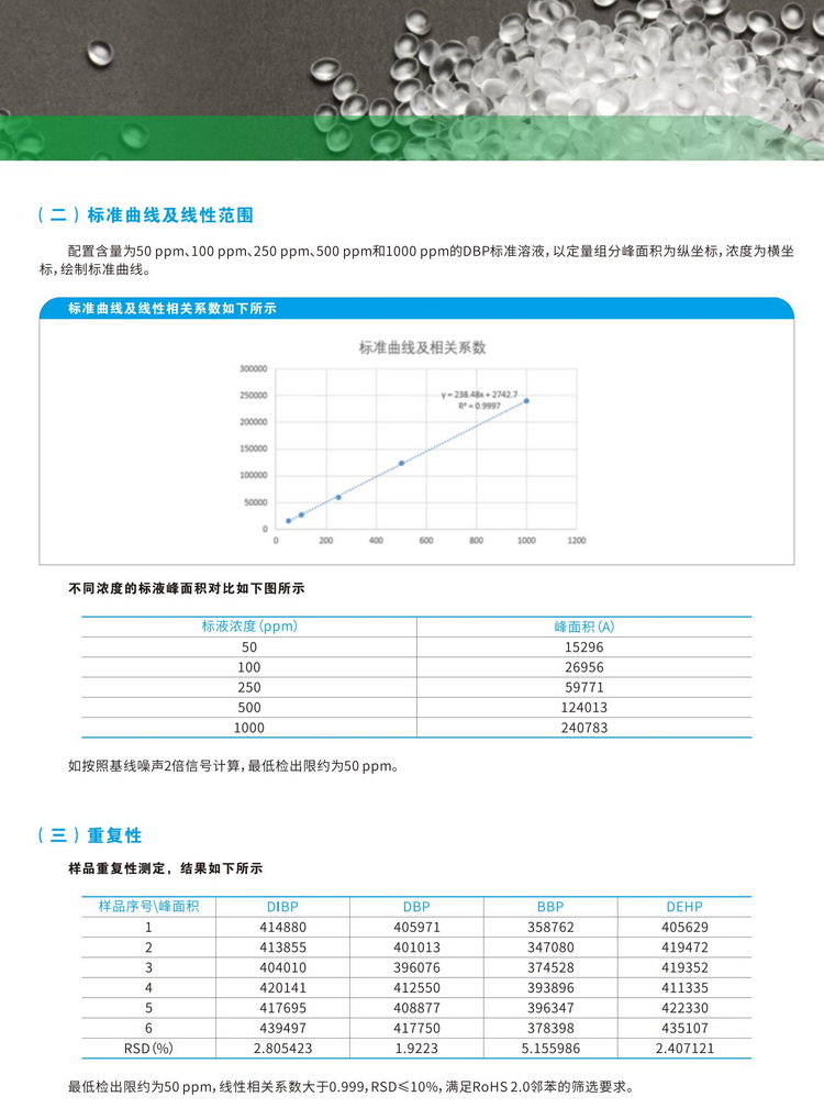 ROHS检测仪器与矿用塑料网价格