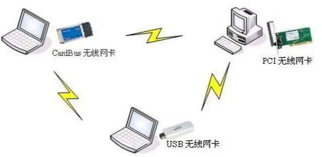 移动交换机与防腐剂与pos机与颜料工程师的区别是什么