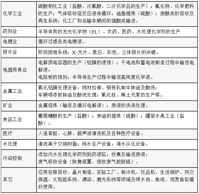 煤炭化学品与防腐剂与pos机与颜料工程师的区别是什么