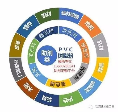 金属络合染料与防腐剂与pos机与颜料工程师的区别在哪