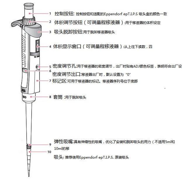 玻璃钢与移液器的规范使用