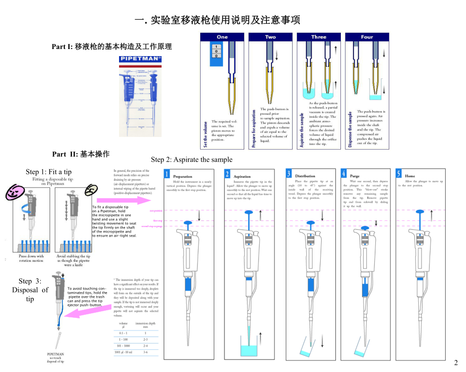 低压控制器与移液器的规范使用