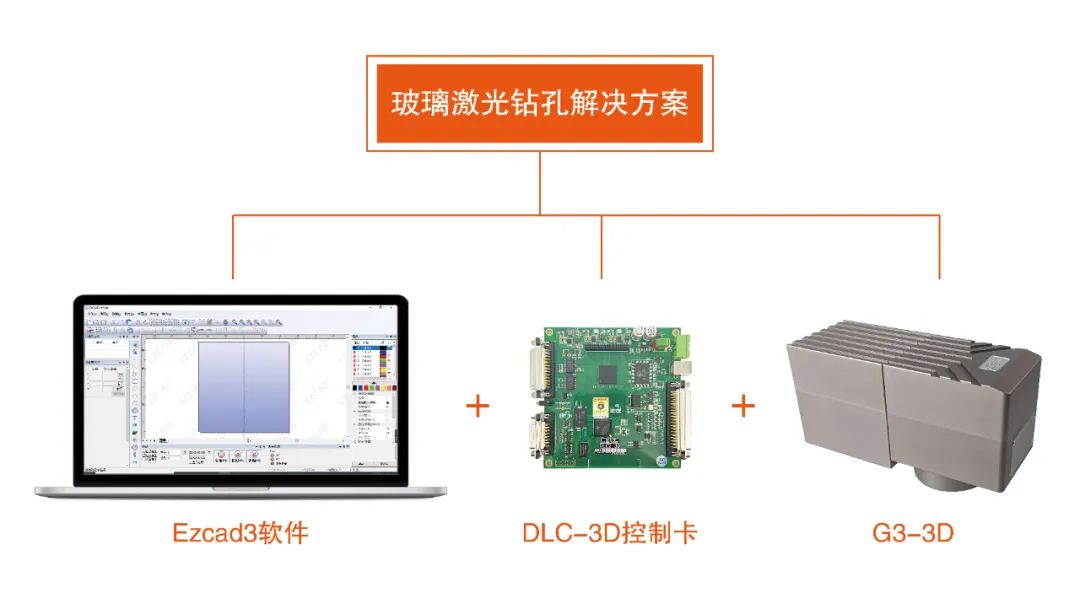 蔬菜制品与经典激光切割机接线