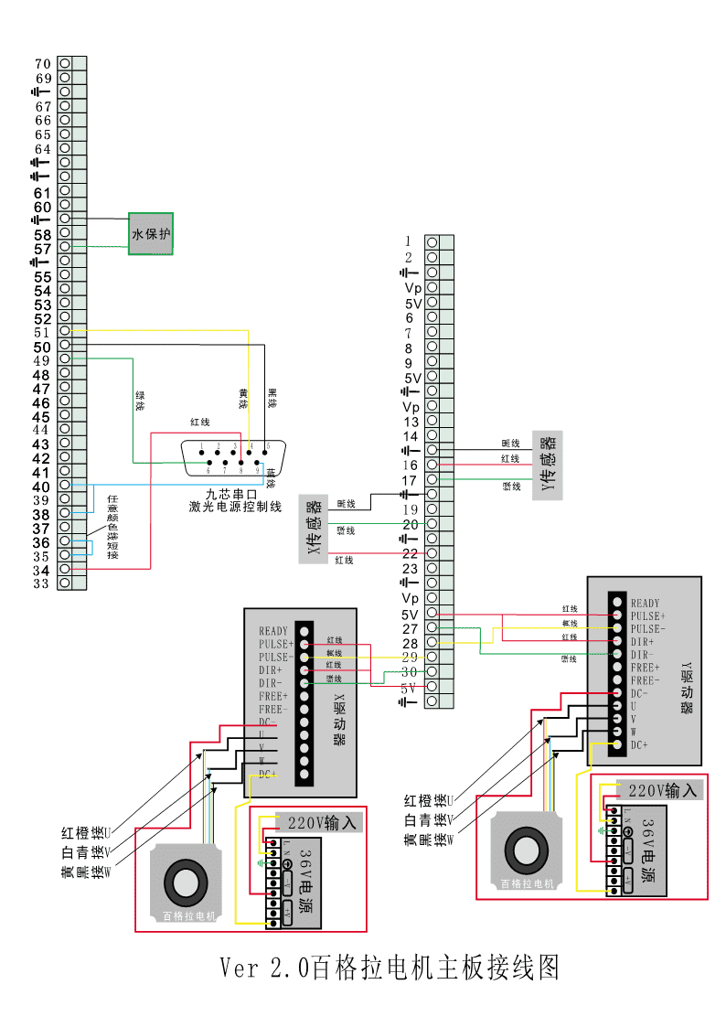 皮毛玩具与激光切割机端子板接线图