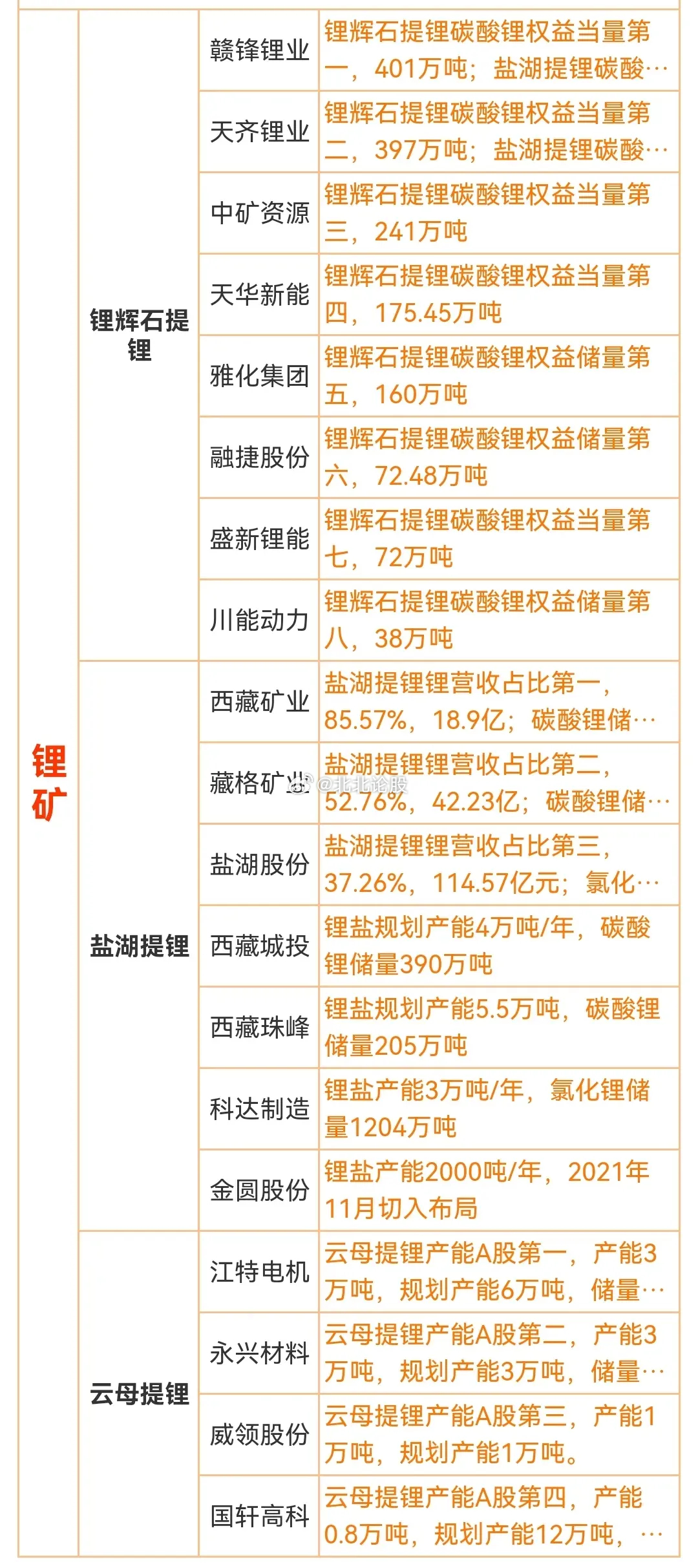 防锈漆与绅宝与国内锂辉石企业对比