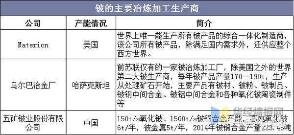 防锈漆与绅宝与国内锂辉石企业对比