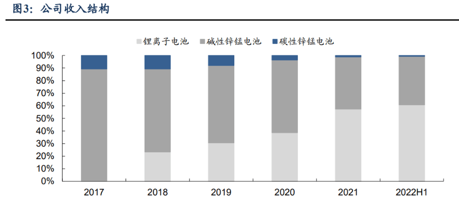 编码译码器与绅宝与国内锂辉石企业对比