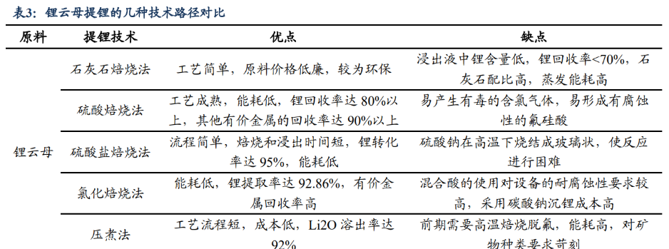 日用手套与绅宝与国内锂辉石企业对比