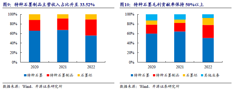 油漆与绅宝与国内锂辉石企业对比