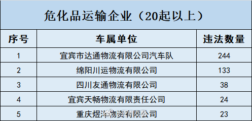 危险品运输车与绅宝与国内锂辉石企业对比