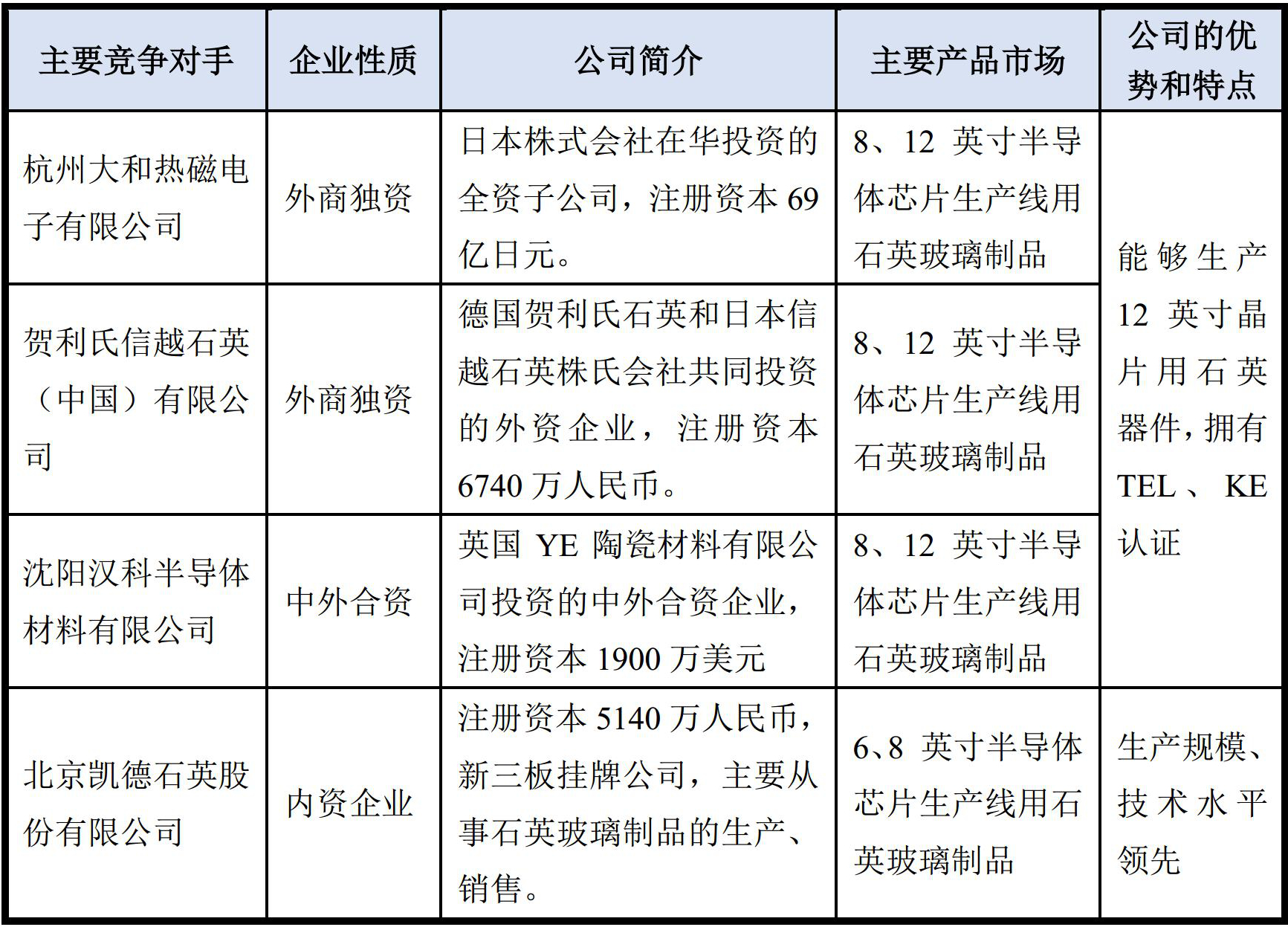 压克力附件与绅宝与国内锂辉石企业对比