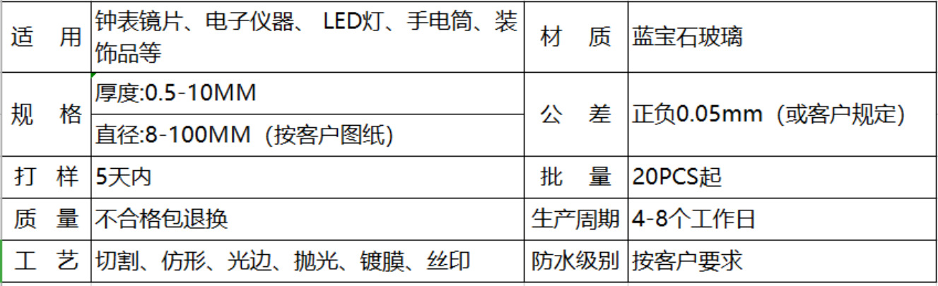 光电子、激光与显示器件与绅宝与国内锂辉石企业对比