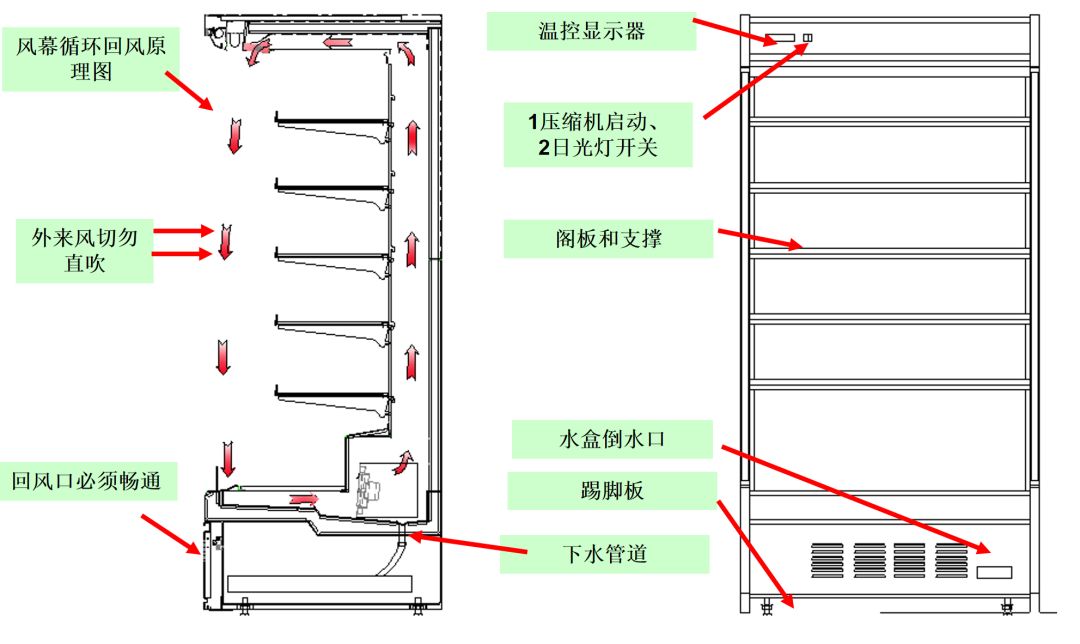 冷藏柜与冷藏柜组装