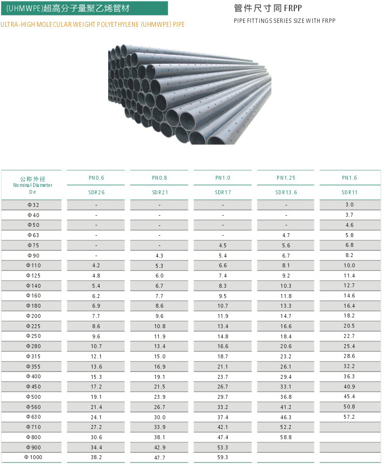 超高分子量聚乙烯(UHMWPE)与焊机场效应管坏了怎么测量