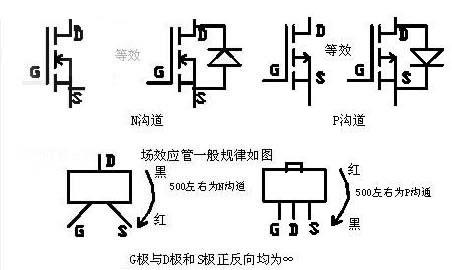 电工电气网与焊机场效应管坏了怎么测量