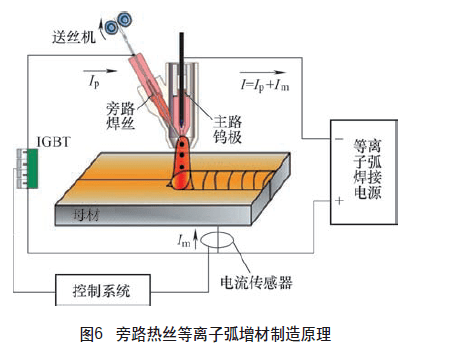 光纤材料与场效应管作用在电焊机里的作用