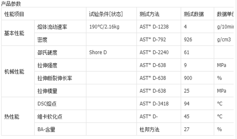 甜味剂与套丝机与衣架abs与pp材料哪种好一点