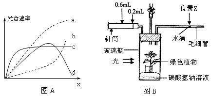 线缆交接盒与化肥影响光合作用原理