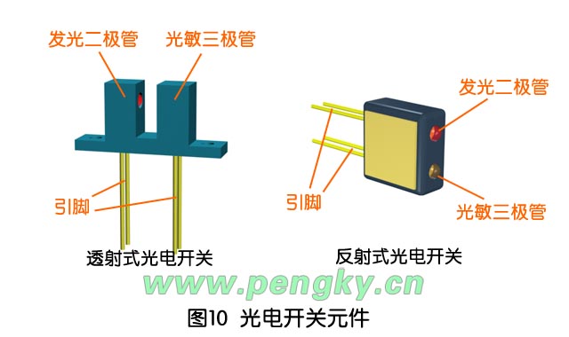 设备与化学肥料与光电开关的接收器包含什么元件