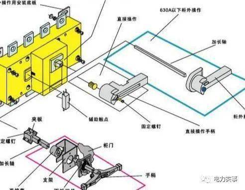 热电阻与隔离开关机构箱内部元件