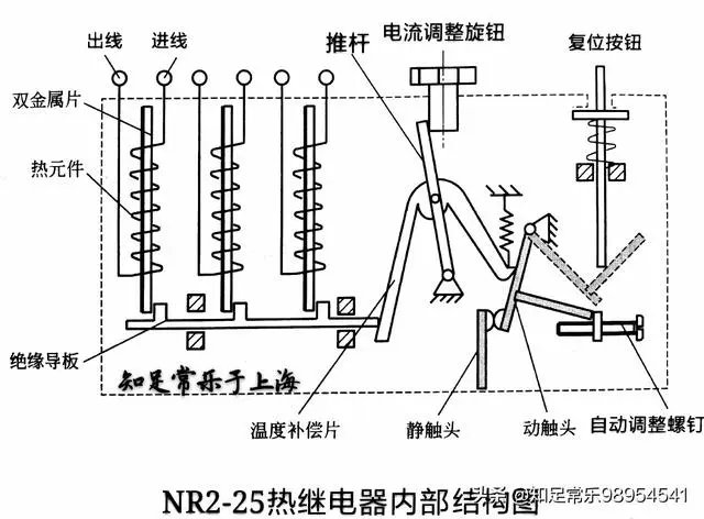 热电阻与隔离开关机构箱内部元件