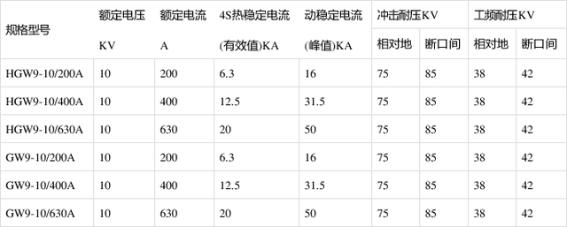 电话线与开关箱隔离开关选型