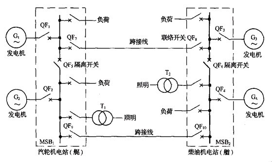 其它发电机组与风机隔离开关怎么接线