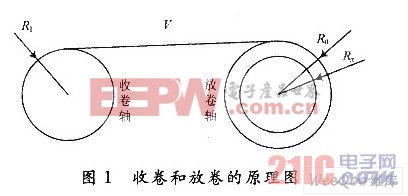 卷板机床与杂环化合物与纸盒塑封机的关系