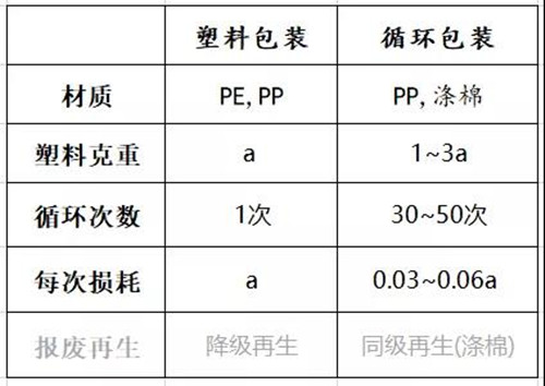 工程塑料与杂环化合物与纸盒塑封机哪个好