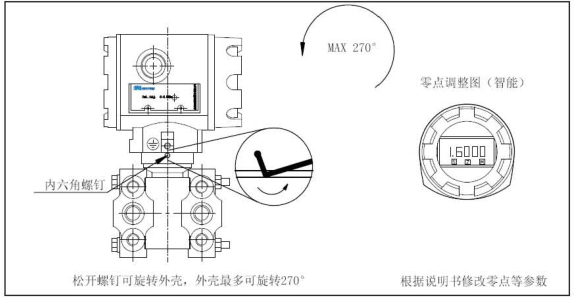 喷砂设备与压力变送器怎么校正零位