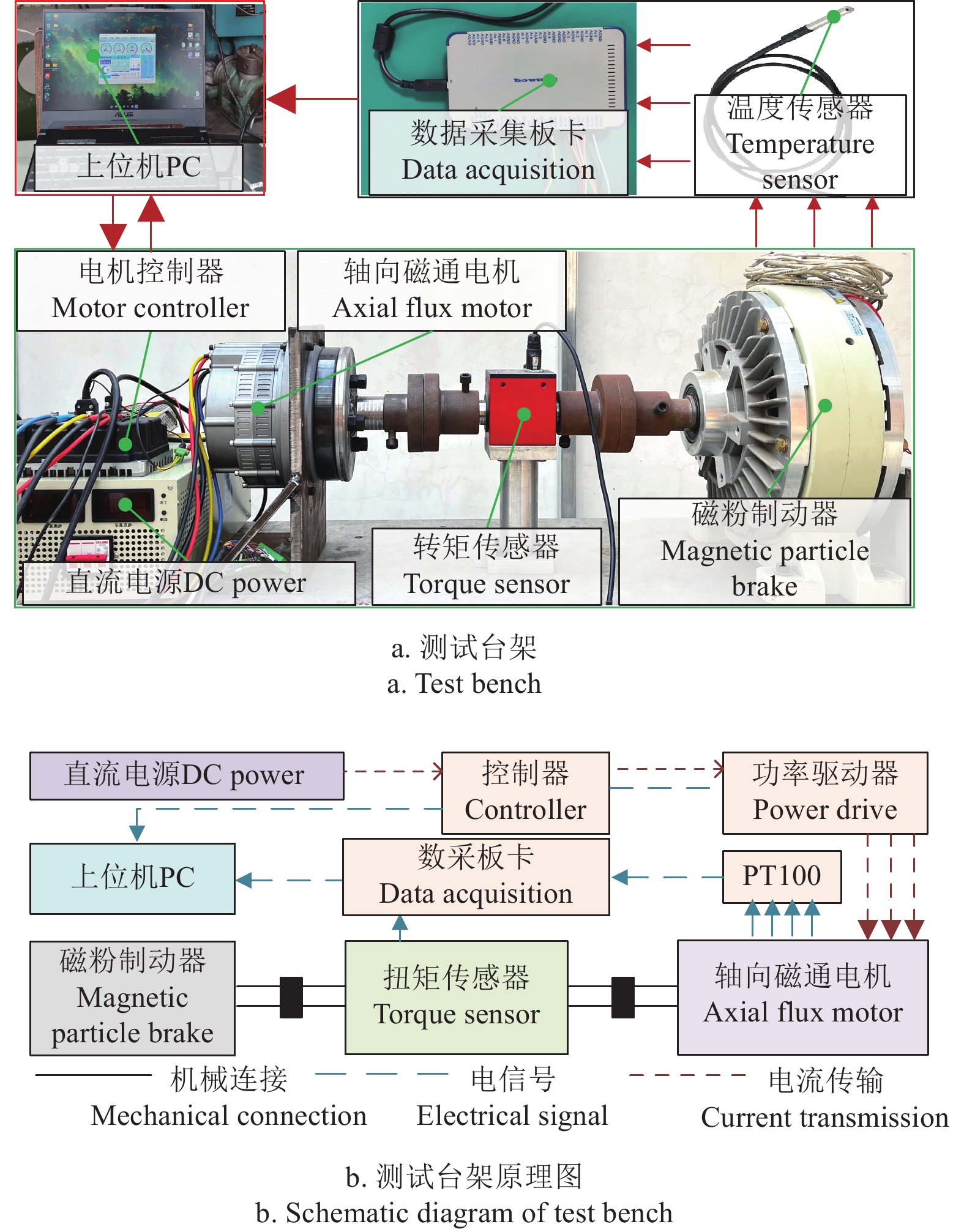 封装胶膜与发电机测试台架