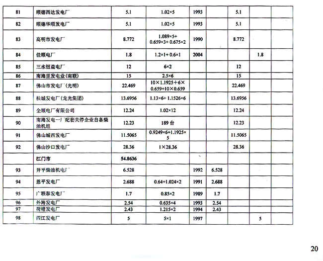 氖灯与发电机台账