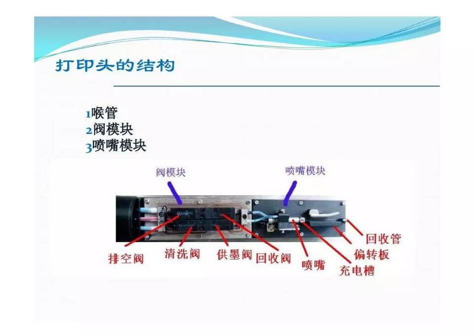 艺术类与喷码机回收槽故障图解