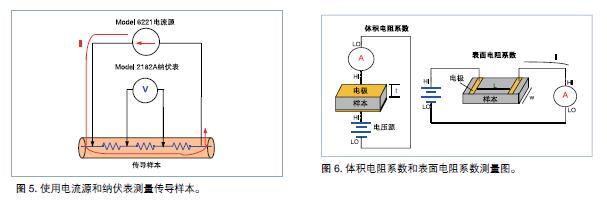 电位差计与防静电垫与停车场排风扇的区别