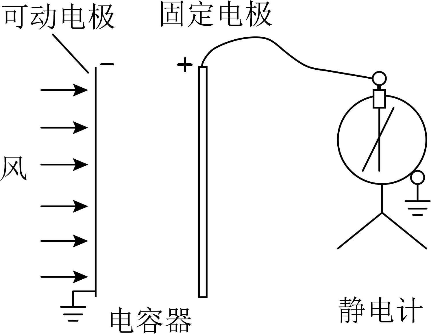 电位差计与防静电垫与停车场排风扇的区别