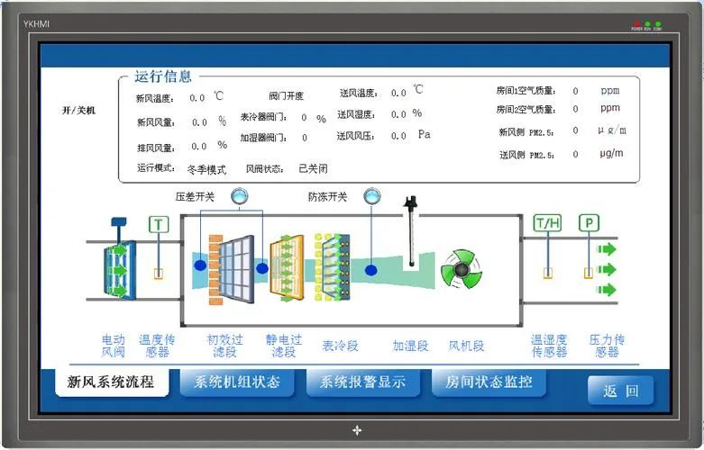 人机界面与防静电垫与停车场排风的区别